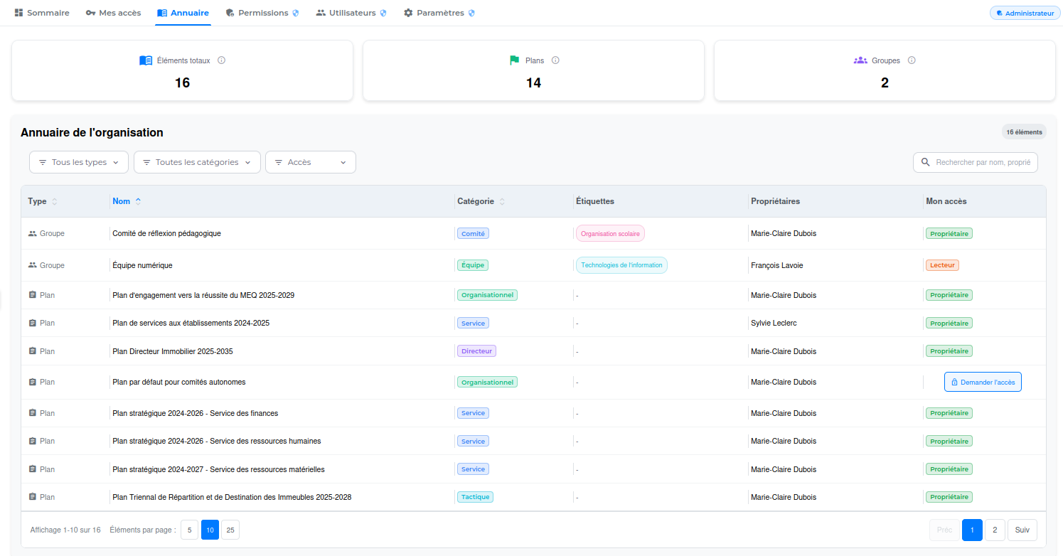 Your organization's complete directory