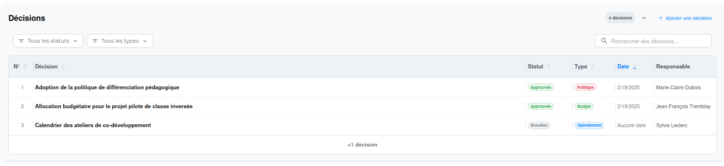 Documented and traceable decisions